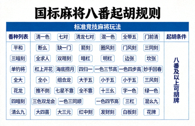 国标麻将八番起胡规则界面图片，标准竞技麻将玩法